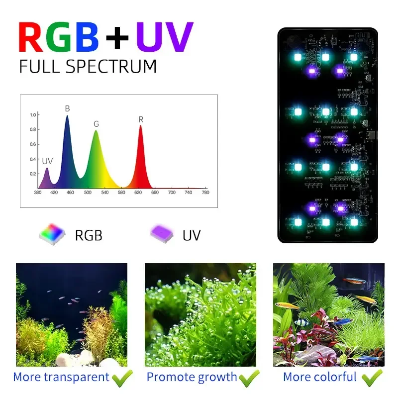 WEEK AQUA USB aquarium light P - Aquarium Plant Diseases recension och pris