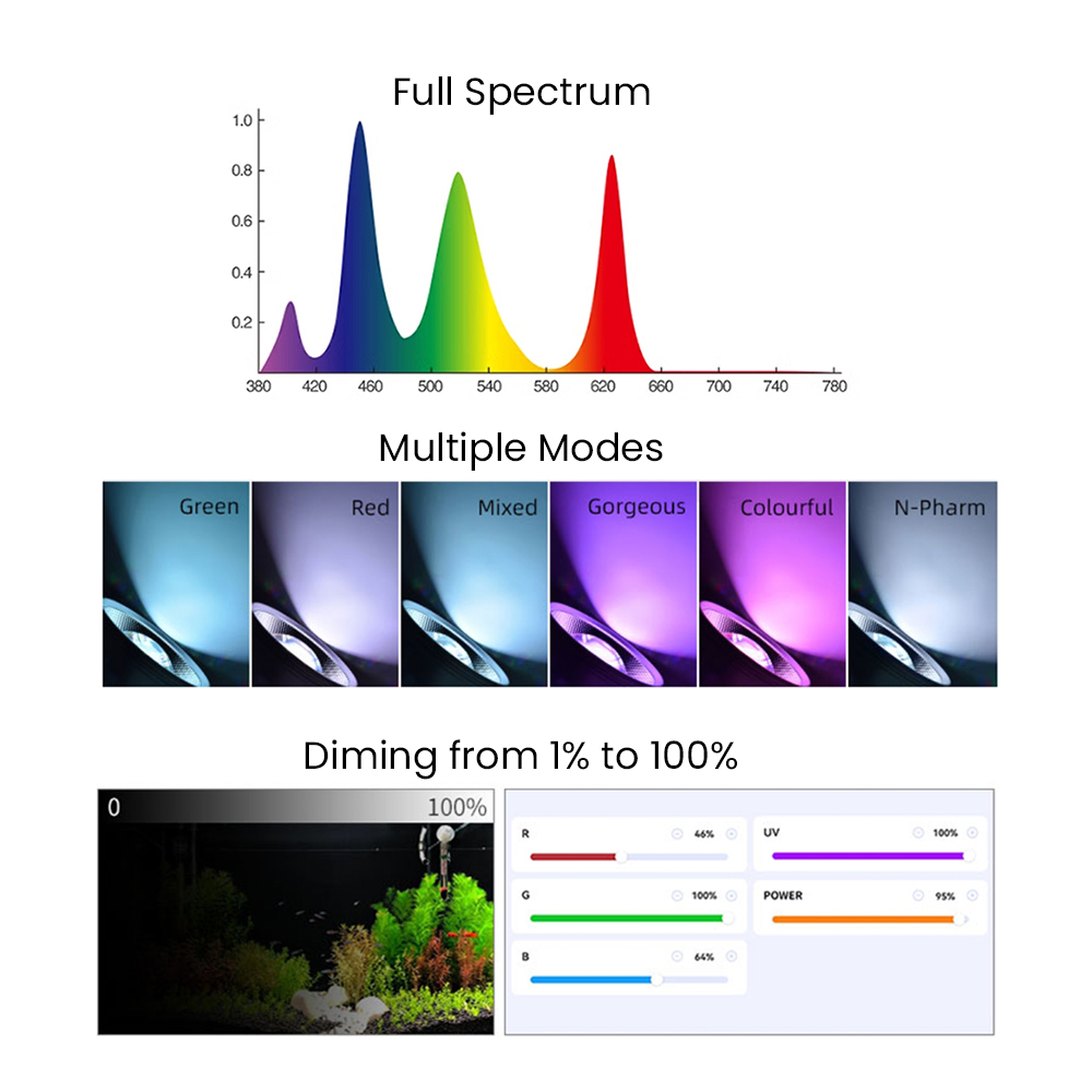 Full Spectrum Bluetooth 3.0 Ap - Aquarium Planted Tank recension och pris