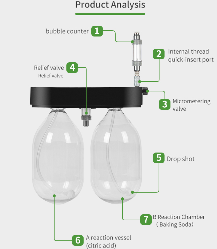 Intelligent Carbon Dioxide Rea - Planted Aquarium Co2 System recension och pris