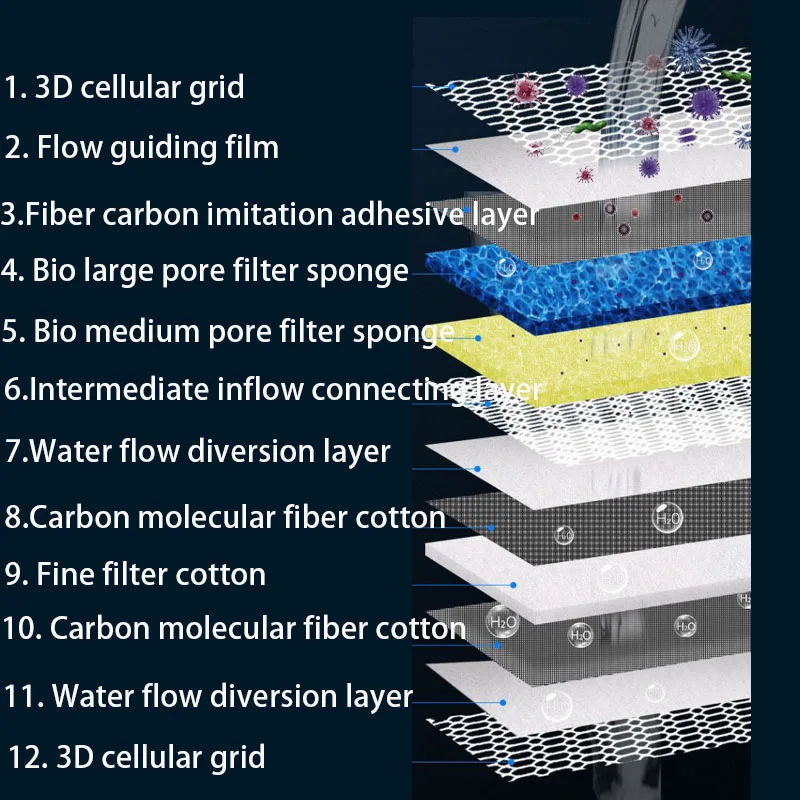 12D 12-layers Aquarium Filter  - Planted Aquarium Media recension och pris