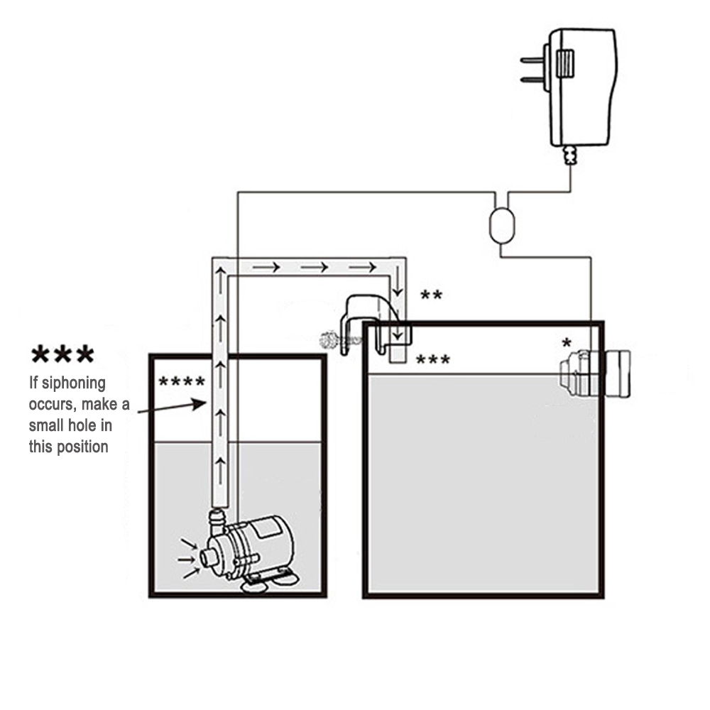 Automatic Aquarium Water Voeg  - Planted Aquarium Parameters recension och pris