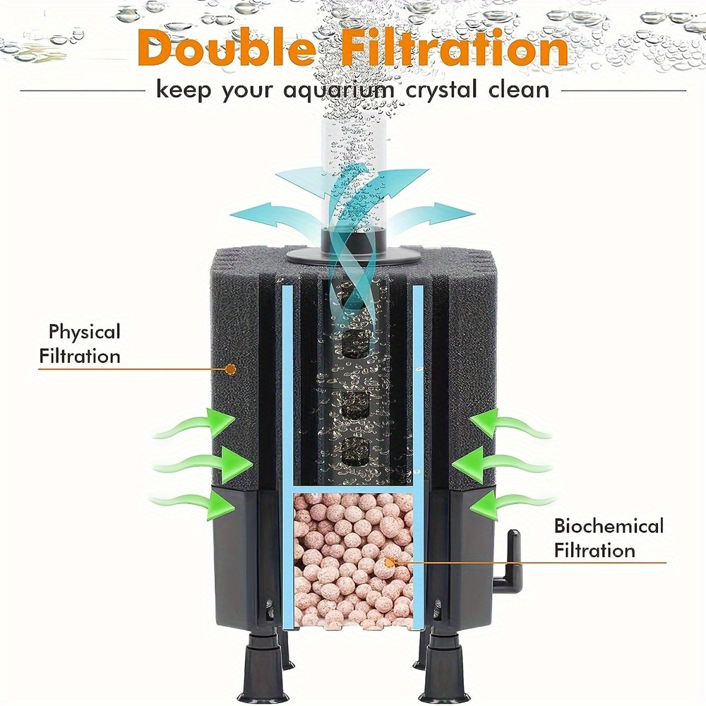 Water Fairy Filter Aquarium Sp - Planted Aquarium Media recension och pris
